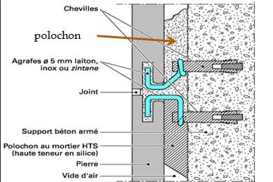 Pierre naturelle agrafée pour construction massive à Marseille